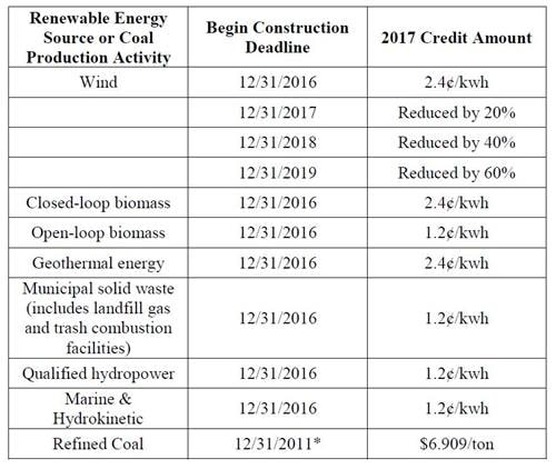 renewable