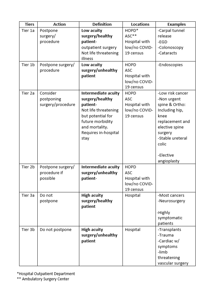 TX Table